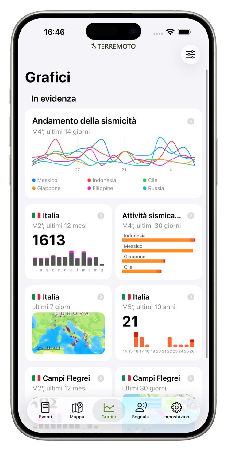 Sezione Stats con grafici personalizzabili sull'andamento della sismicità